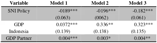 Table 4.1. Gravity Model Fixed Effect Estimates of SNI Policy Effect on Indonesia Steel Import Value, 2000-2014 