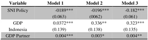 Table 4.1. Gravity Model Fixed Effect Estimates of SNI Policy Effect on Indonesia Steel Import Value, 2000-2014 
