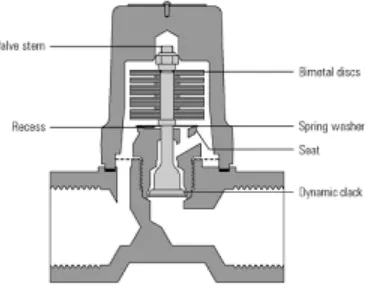 Gambar 2. Bimetallic steam trap.