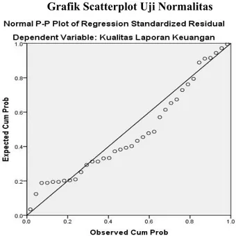 Grafik Histogram Uji Normalitas 