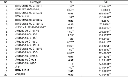 Table 5. Stability analyses for seed colonization of A.flavus