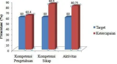 Tabel 2. Hasil Penilaian Keberhasilan 