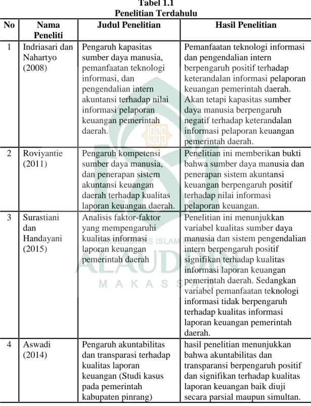 Tabel 1.1 Penelitian Terdahulu