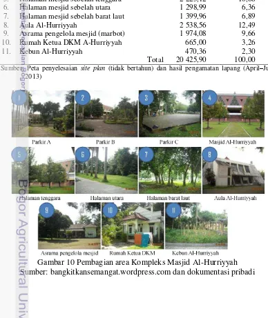 Gambar 10 Pembagian area Kompleks Masjid Al-Hurriyyah 