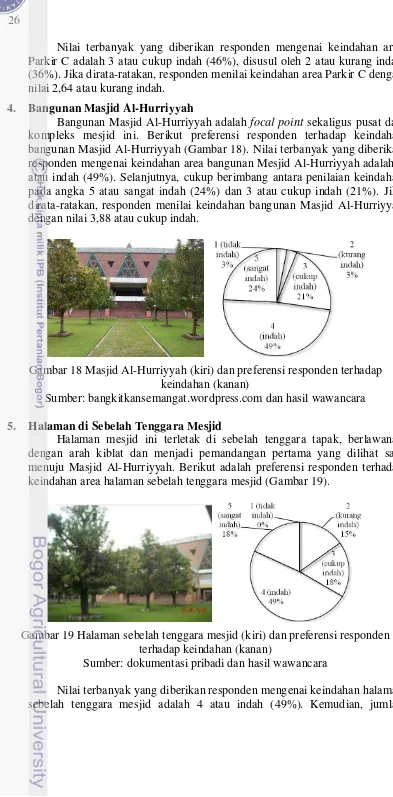 Gambar 18 Masjid Al-Hurriyyah (kiri) dan preferensi responden terhadap 