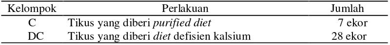 Tabel 8  Kelompok perlakuan pada pembuatan model tikus defisien kalsium 