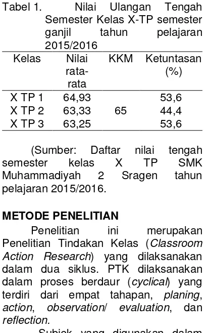 Tabel 1.  Nilai 