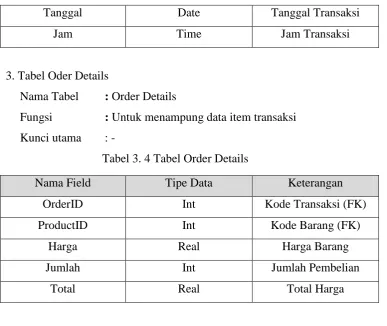 Tabel 3. 4 Tabel Order Details 