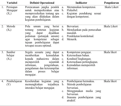 Tabel III.2. Definisi Operasional Variabel Hipotesis Kedua 