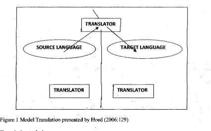 Figure 1 Model Translation presented by Hoed (2006:129) 
