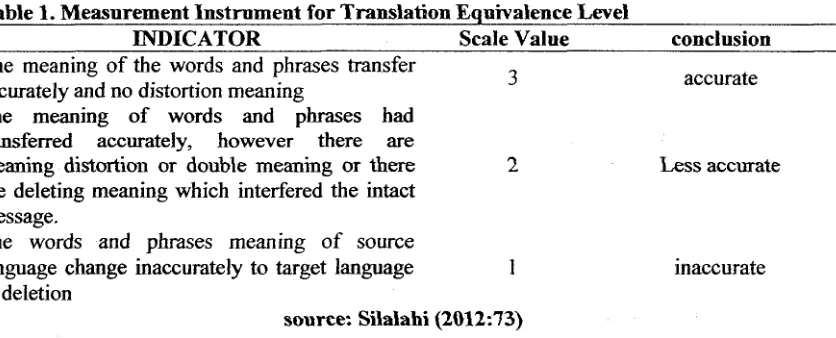 Table 1. Measurement Instrument for Translation Equivalence Level 