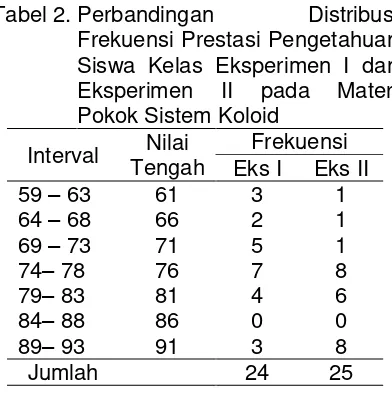 Tabel 2. Perbandingan 