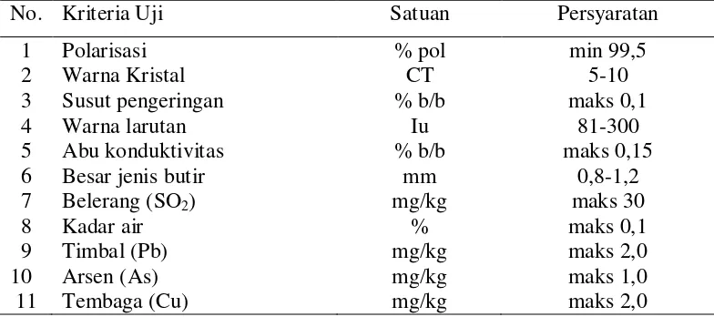 Tabel 1. Syarat mutu gula kristal putih (SNI-3140-200/Rev 2005) 