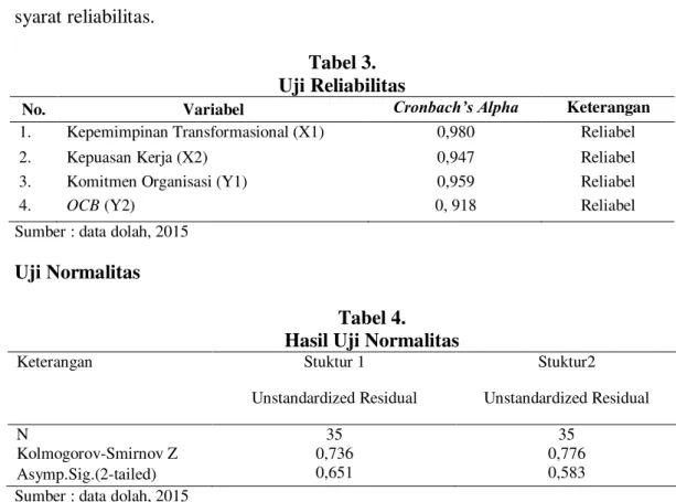 Tabel 3.  Uji Reliabilitas 