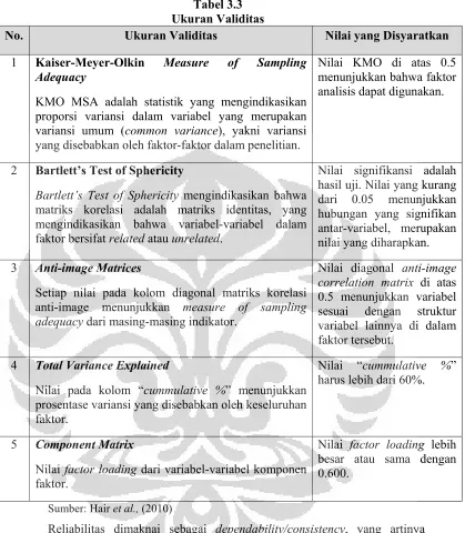 Tabel 3.3 Ukuran Validitas 
