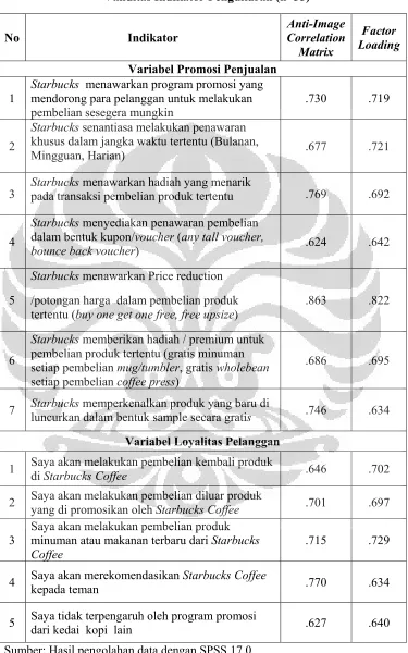 Tabel 3.5 