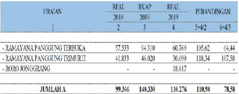 Tabel 1. 1 Perbandingan Kuantitatif Penonton Pentas Ramayana  Tahun 2019  