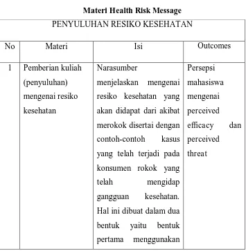 Materi Tabel 3.5 Health Risk Message 