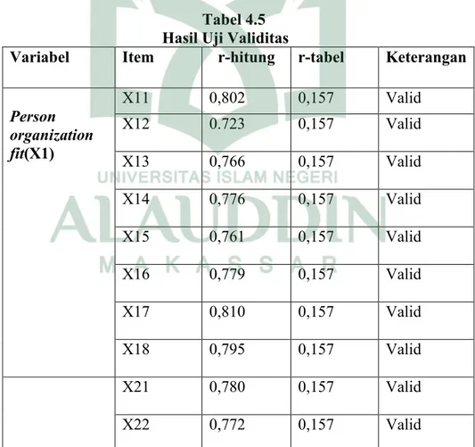 Tabel 4.5    Hasil Uji Validitas 