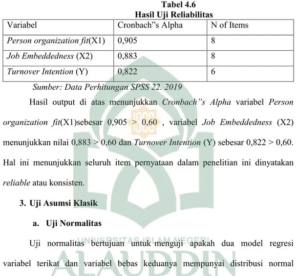 Tabel 4.6  Hasil Uji Reliabilitas 