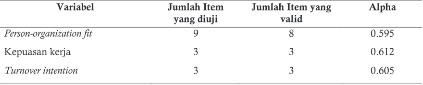 Tabel 1. Hasil Uji Validitas dan Reliabilitas 