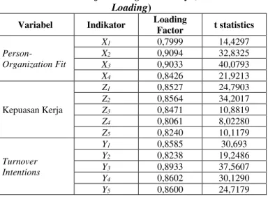 Tabel 11. Matriks Perbandingan Akar AVE dengan Latent  Variable Correlations 