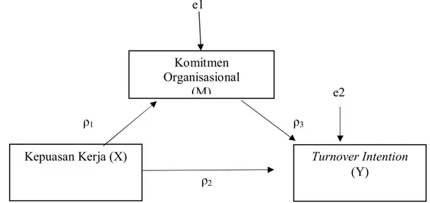 Gambar 2. Diagram Jalur Penelitian 