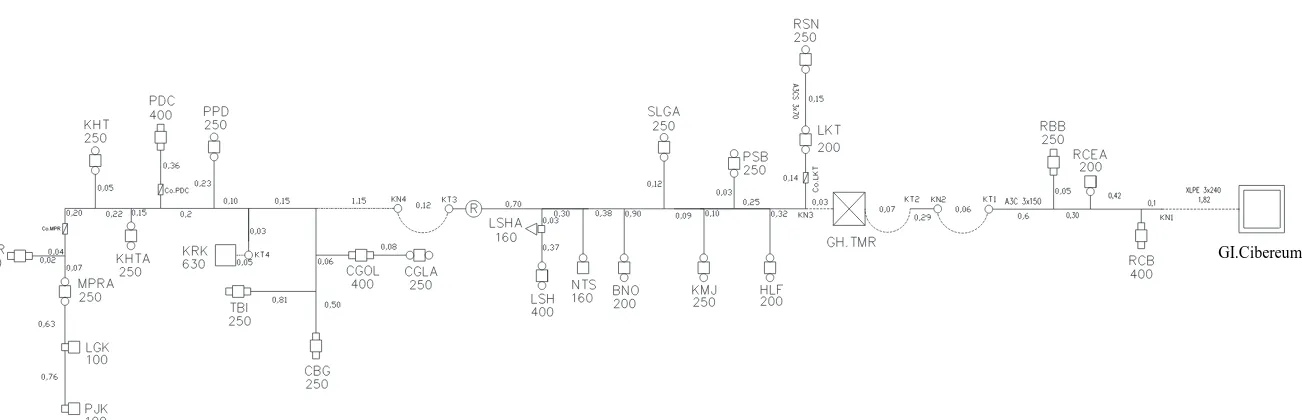 Gambar 3.1 Single Line Diagram Feeder Leuwigajah 