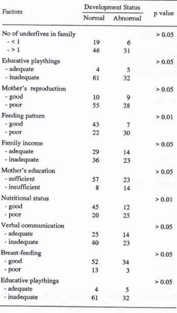 Table  I  l.  Relationship  between Growth  Status  I  and  Growth