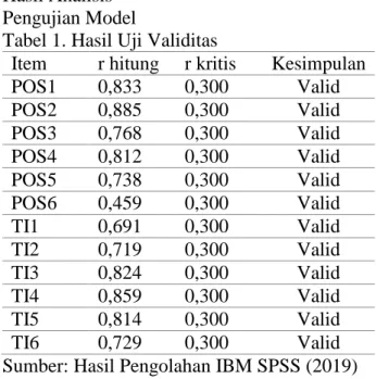 Tabel 1. Hasil Uji Validitas 