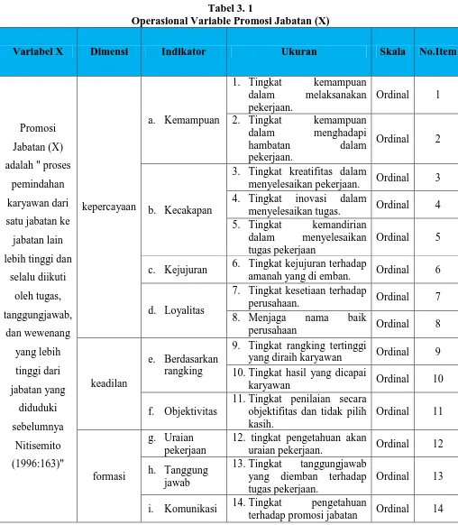 Tabel 3. 1 Operasional Variable Promosi Jabatan (X) 