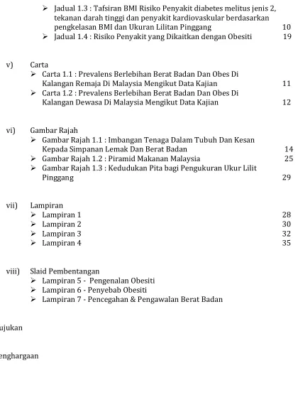 Gambar Rajah  
