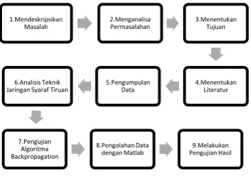 Tabel 4.2 Data Penjualan Kredit Sepeda Motor 