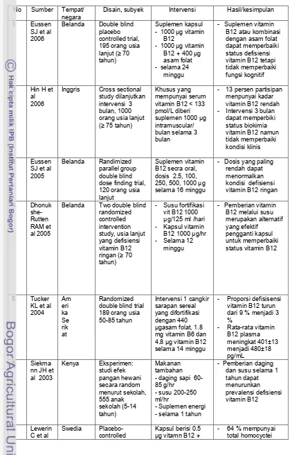 Tabel 5  Beberapa hasil studi tentang defisiensi vitamin B12 dengan berbagai disain penelitian 