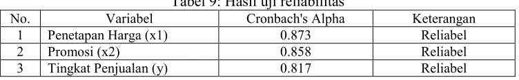 Tabel 9: Hasil uji reliabilitas 