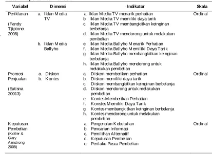 Tabel 1. Operasional Variabel 