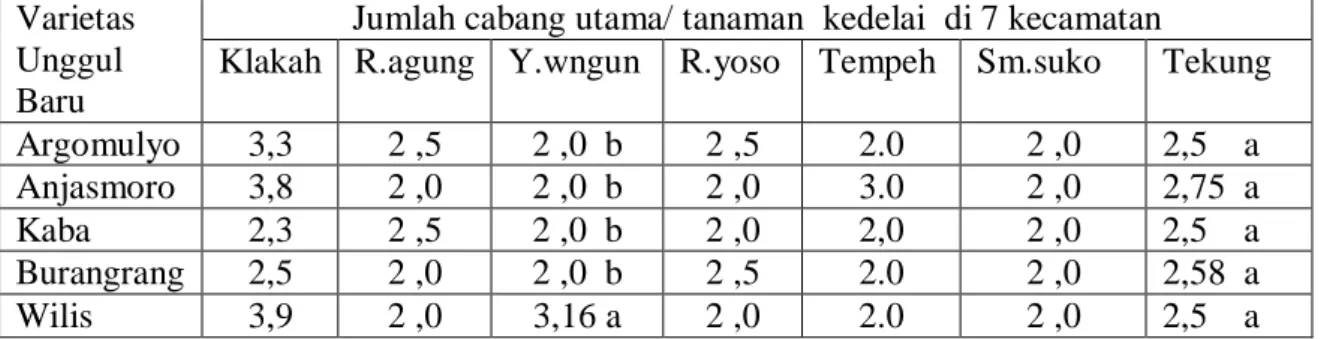 Seminar Nasional : Menggagas Kebangkitan Komoditas Unggulan Lokal ...