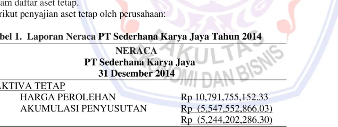 Tabel 2.  Laporan Rugi Laba PT Sederhana Karya Jaya Tahun 2014 RUGI - LABA 