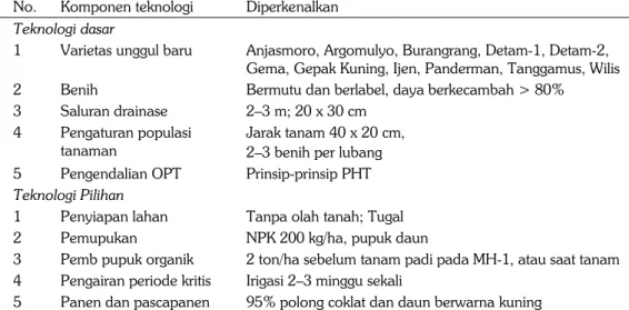 Tabel 1 menunjukkan komponen teknologi PTT kedelai di kabupaten Bantul. 