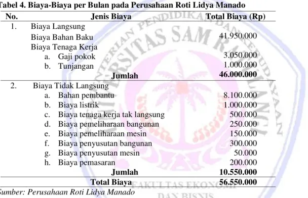 Tabel  3  dapat  dilihat  bahwa  biaya  tenaga  kerja  langsung  untuk  Roti  Coklat  dan  Coklat  Keju  adalah  sama  yaitu  Rp.900.000  dan  kemudian  Roti  Kacang,  Srikaya  dan  Keju  yang  juga  sama  untuk  tenaga  kerja  langsung yakni Rp.750.000 pe