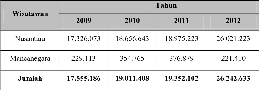 Tabel 1.1 