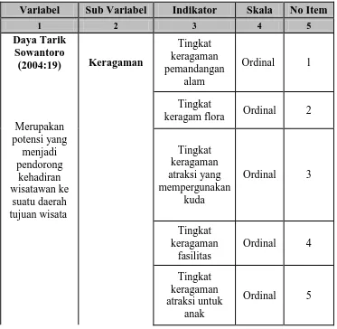 Tabel 3.1 