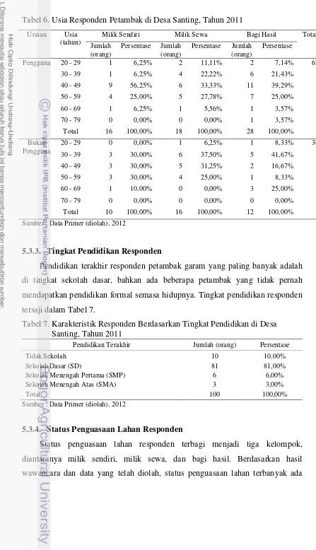 Tabel 7. Karakteristik Responden Berdasarkan Tingkat Pendidikan di Desa                Santing, Tahun 2011 