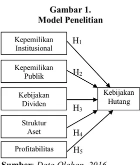 Gambar 1.   Model Penelitian 