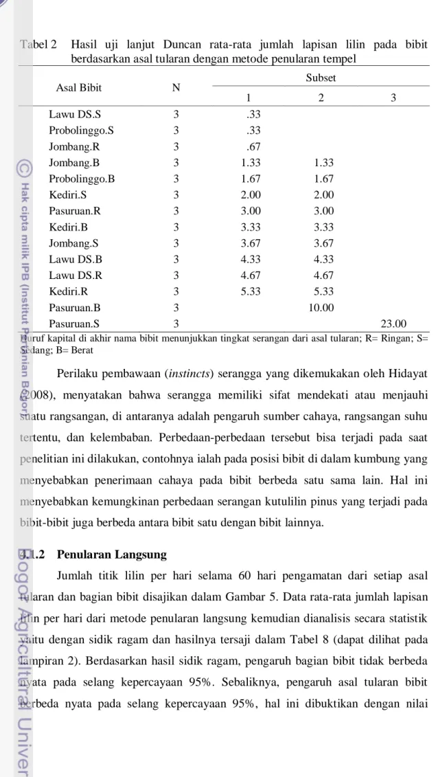 Tabel 2  Hasil  uji  lanjut  Duncan  rata-rata  jumlah  lapisan  lilin  pada  bibit  berdasarkan asal tularan dengan metode penularan tempel 