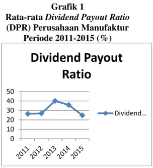 Grafik  1  memperlihatkan  pembagian  dividen  yang  didapatkan  para  pemegang  saham  pada  perusahaan  manufaktur