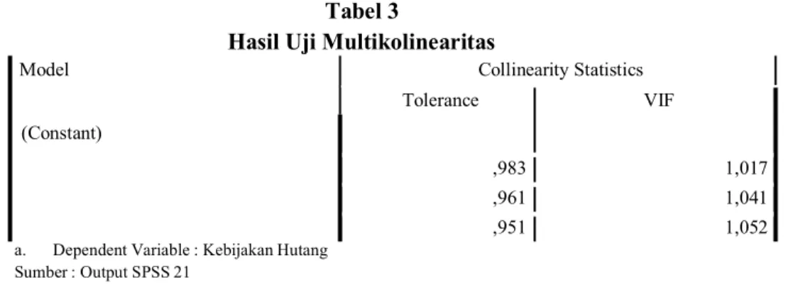 Tabel 4 Uji Autokorelasi