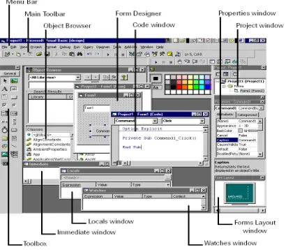 Gambar 2.1  IDE Microsoft Visual Basic 6.0 