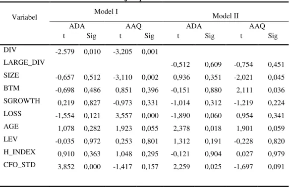 Tabel  3  menyajikan  hasil  regresi  model  pertama  untuk  menguji  hipotesis  pertama  dan  model  kedua  yang  digunakan  untuk  menguji  hipotesis  kedua