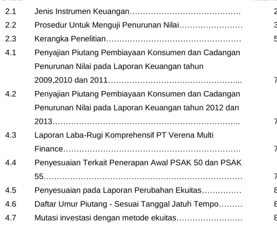 Gambar   Halaman 